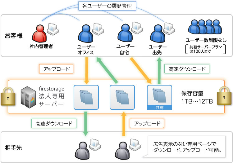 イメージ図